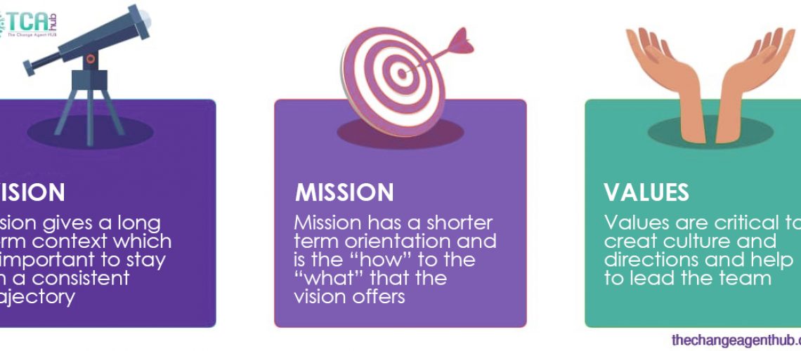 vision mission values 2